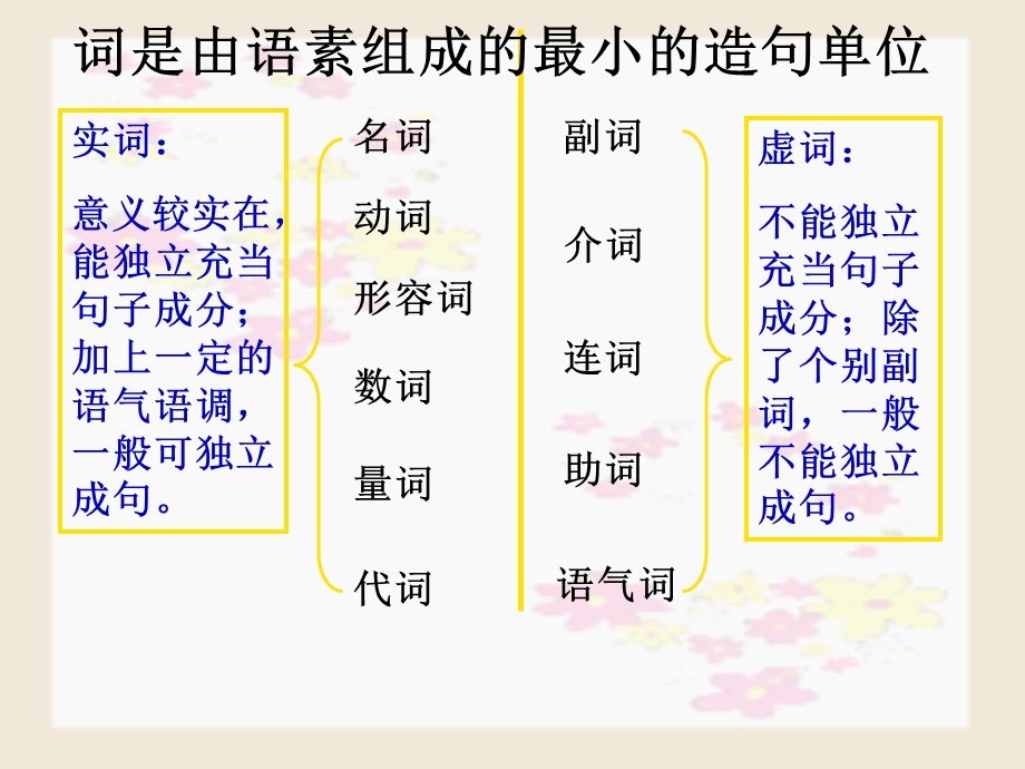 现代汉语语法基础知识病句六大类九法经典简明汇总课件.ppt_第2页