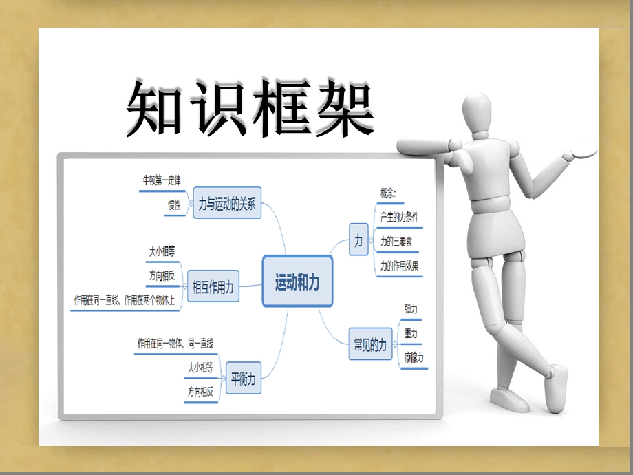 浙教版2020中考科学第一轮物理复习ppt课件第5讲运动和力.ppt_第2页