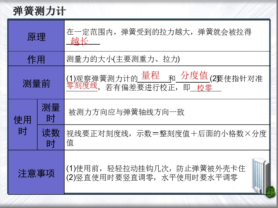 浙教版2020中考科学第一轮物理复习ppt课件第5讲运动和力.ppt_第3页