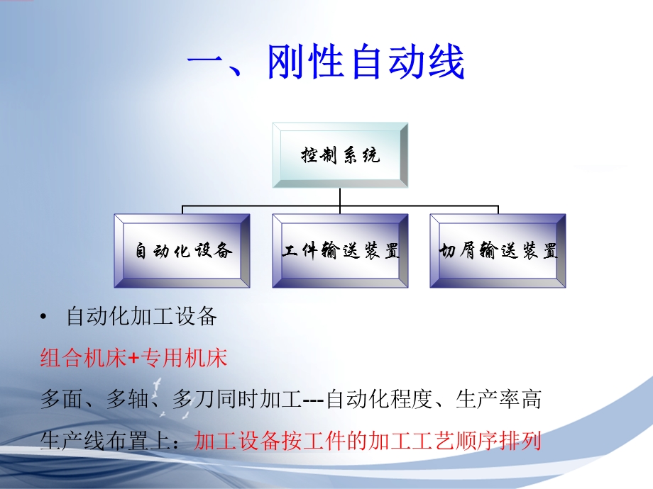 第三章自动化制造系统的组成.ppt_第3页