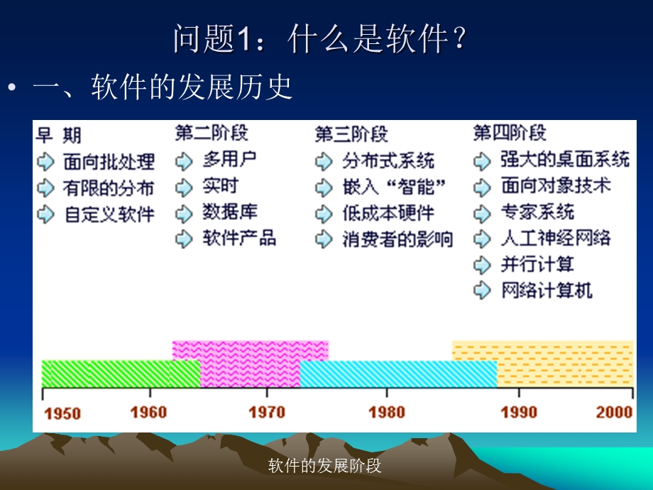 软件工程概论课件.ppt_第2页