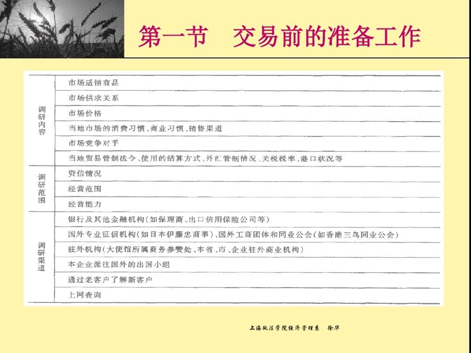 进出口合同的商订与履行课件.ppt_第3页