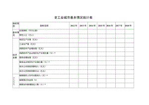 老工业城市基本情况统计表.docx