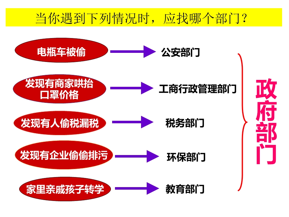 新部编版道德与法治八(下)国家行政机关ppt课件.ppt_第1页