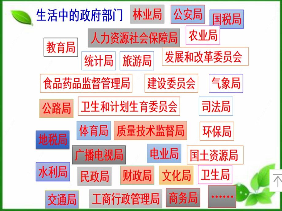 新部编版道德与法治八(下)国家行政机关ppt课件.ppt_第2页