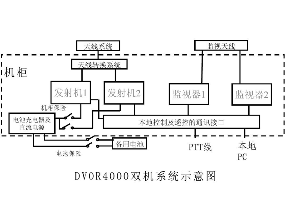 阿尔卡特DVOR故障实例教案课件.ppt_第3页