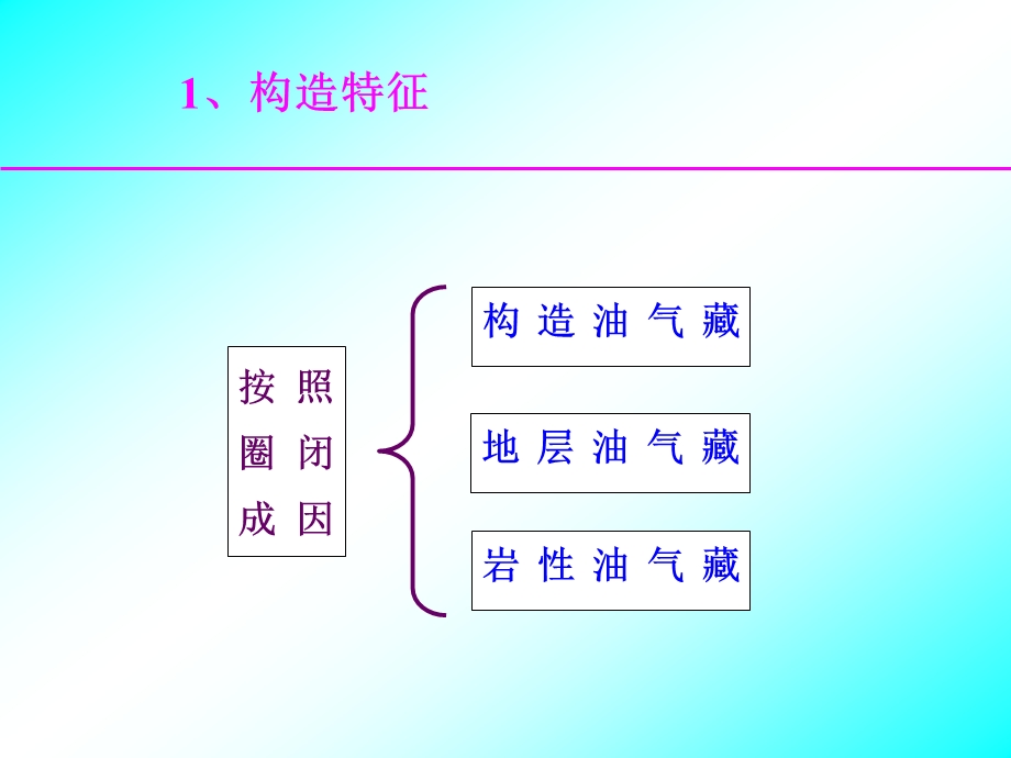 油藏动态分析教程油藏动态分析规范课件.ppt_第3页