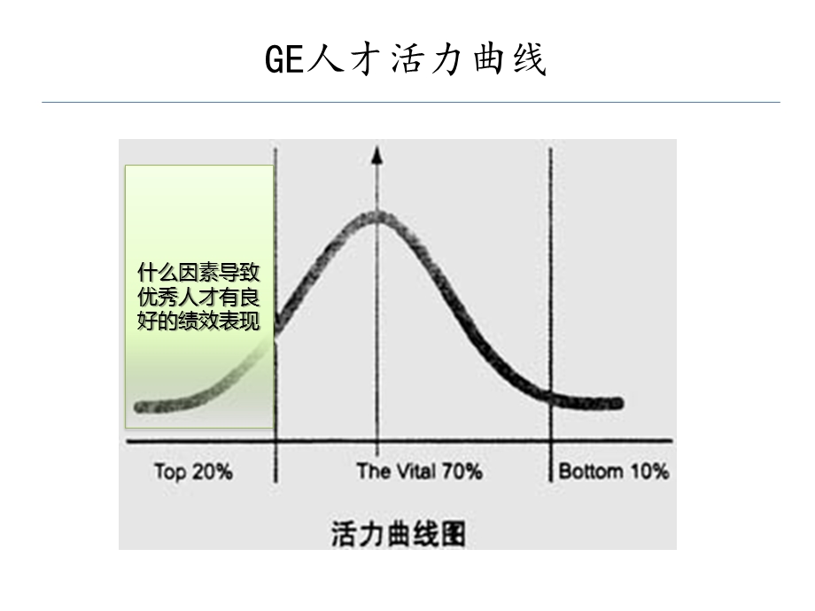 经理人员能力素质模型解读课件.ppt_第2页