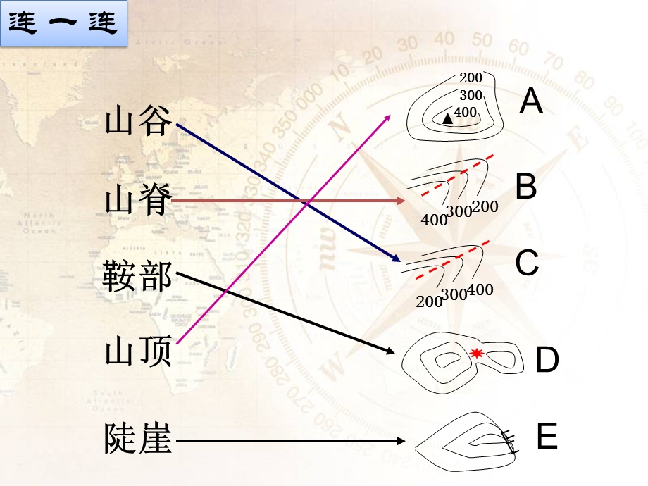 第二章第三节地图的应用)课件.ppt_第2页