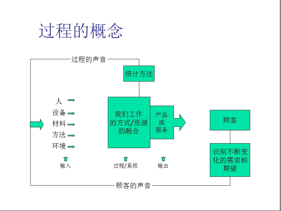 生产合理化改造课件.ppt_第2页