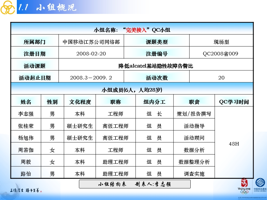 降低alcatel基站隐性故障告警比QC课件.ppt_第3页