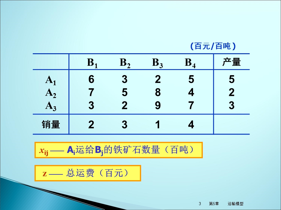 运输问题(运筹学)选编课件.ppt_第3页