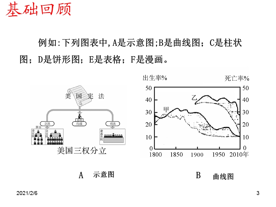 运用各种不同的地图和图表-描述区域的自然环境和人文环境的特点资料课件.ppt_第3页