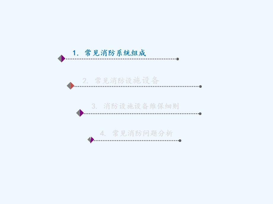 消防系统基础知识(上传)课件.ppt_第2页