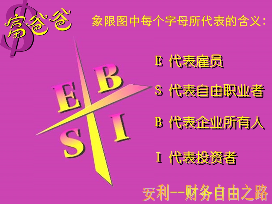 财商富爸爸之财务自由之路课件.ppt_第3页