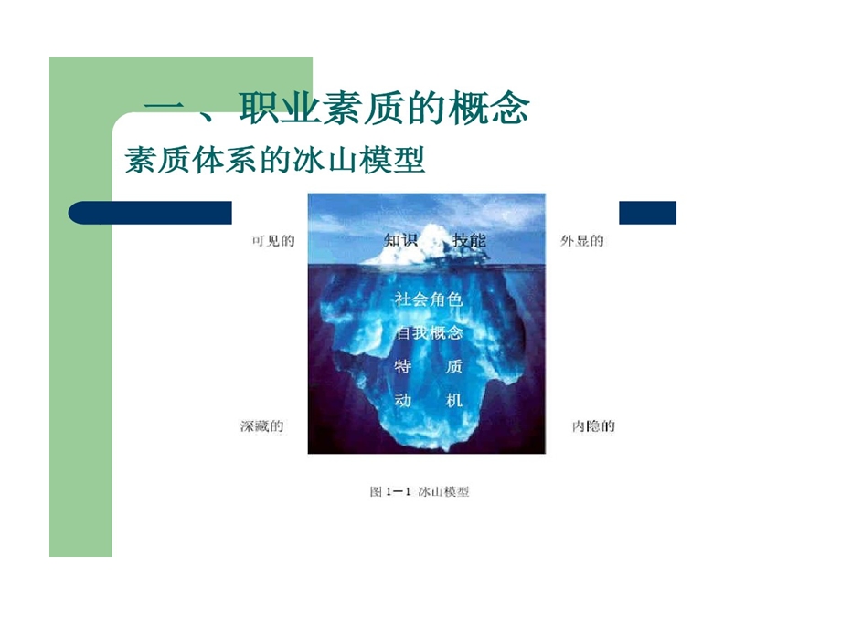 职业素质养成与职业道德课件.ppt_第2页