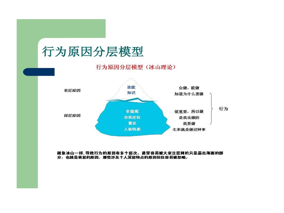 职业素质养成与职业道德课件.ppt_第3页