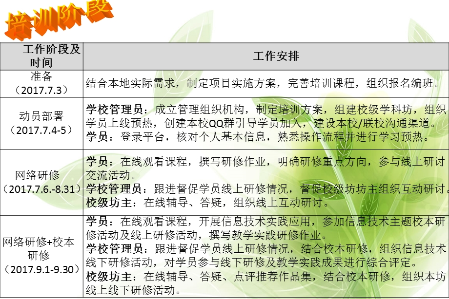 研修网简报第一期课件.ppt_第3页