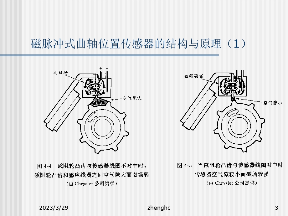 曲轴位置传感器作用及分类课件汇编.ppt_第3页