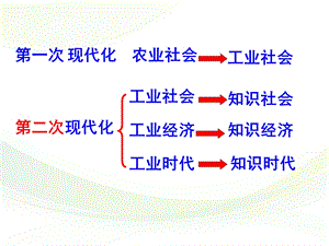 第19课战后资本主义的新变化课件.ppt