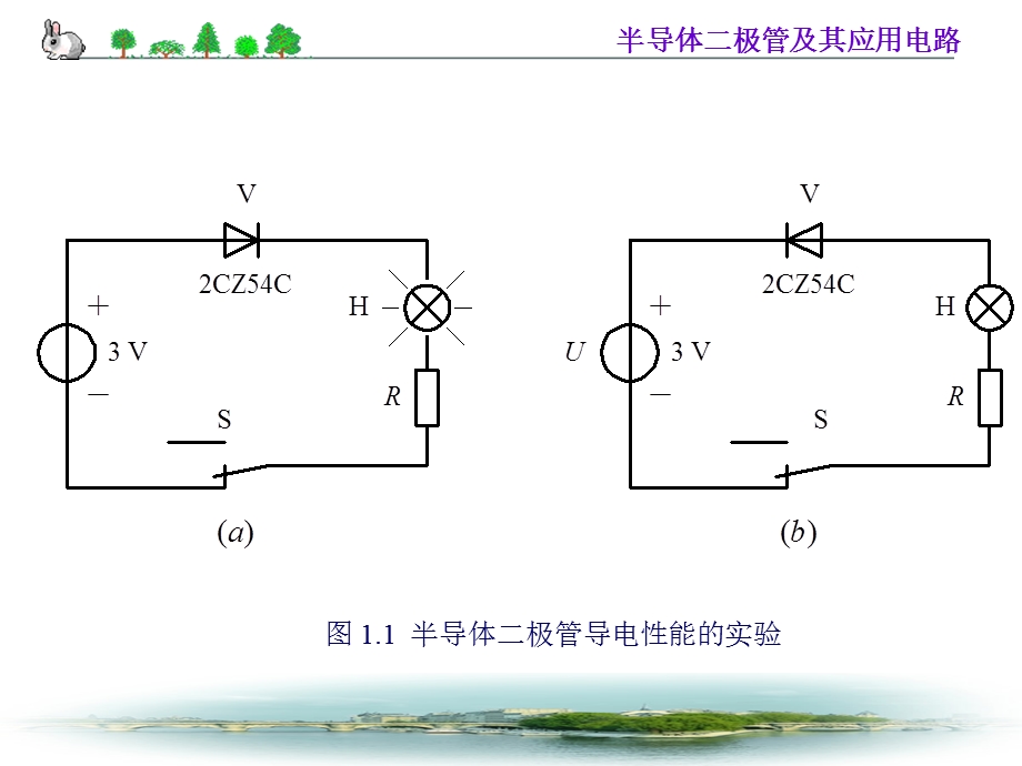 第-1章-半导体二极管及其应用电路课件.ppt_第3页