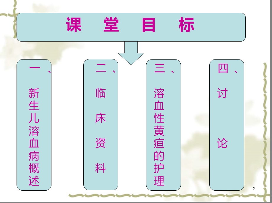 新生儿溶血性黄疸的护理课件.ppt_第2页