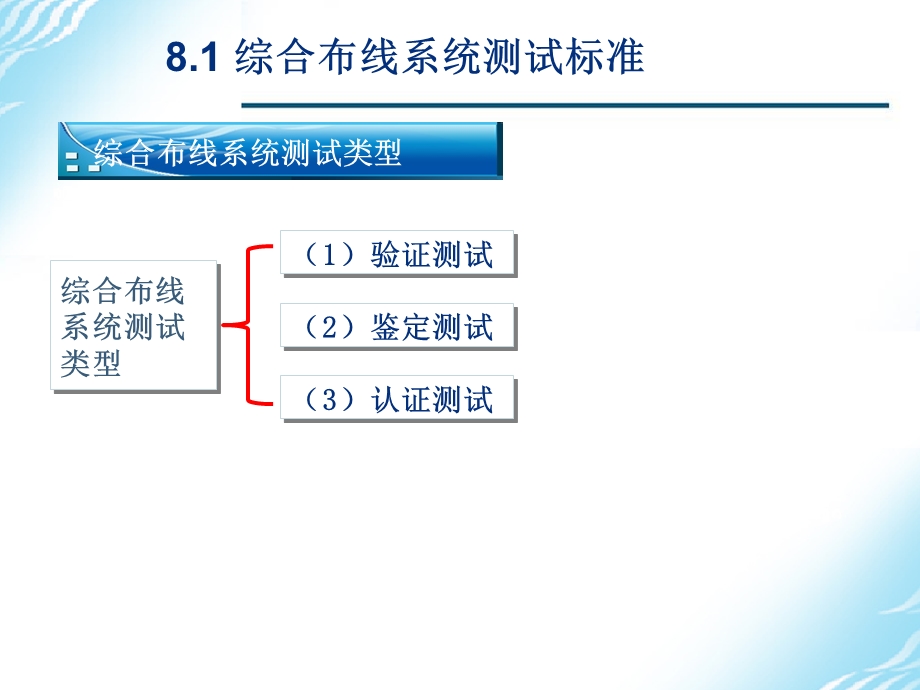 综合布线系统工程测试与验收最全课件.ppt_第2页