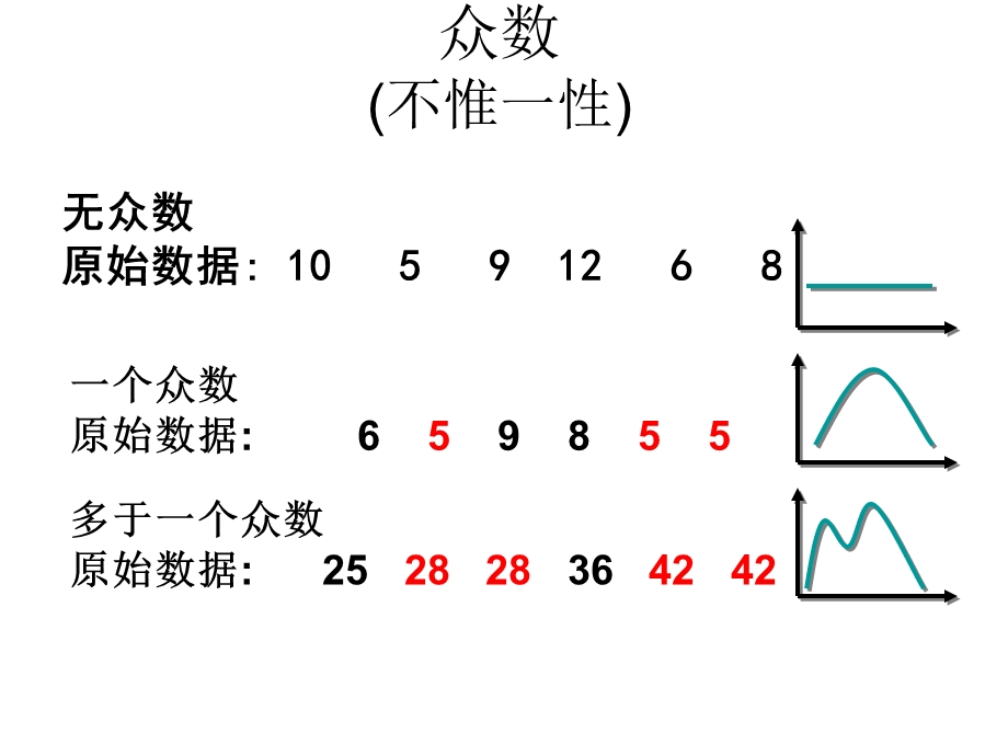 第四章统计数据的描述课件.ppt_第3页