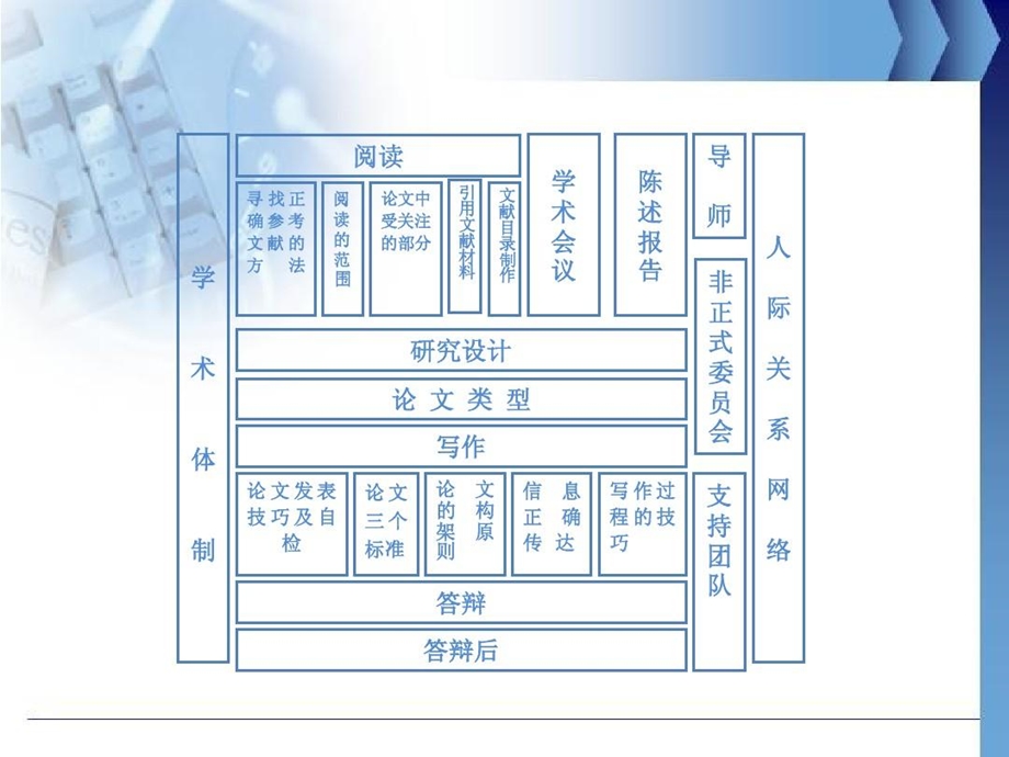 给研究生的学术建议课件.ppt_第2页