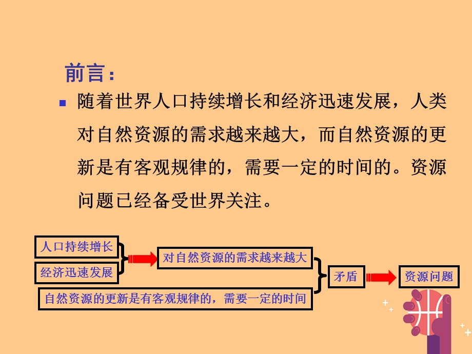 理第三章自然资源的利用与保护31人类面临的主要资源问题ppt课件新人教版选修.ppt_第2页