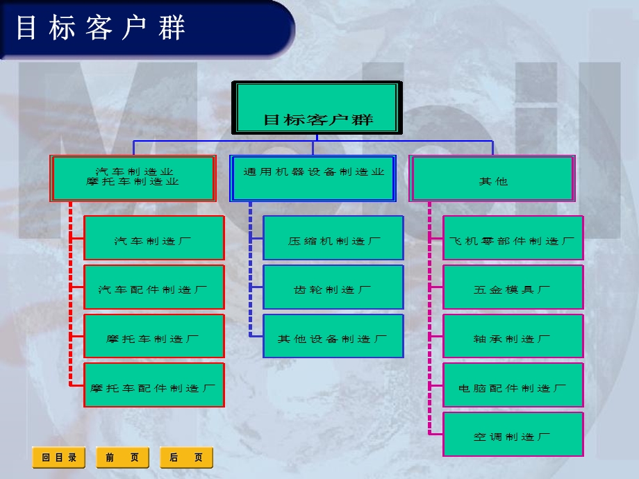 美孚润滑油行业应用案例--机加工教学内容课件.ppt_第1页