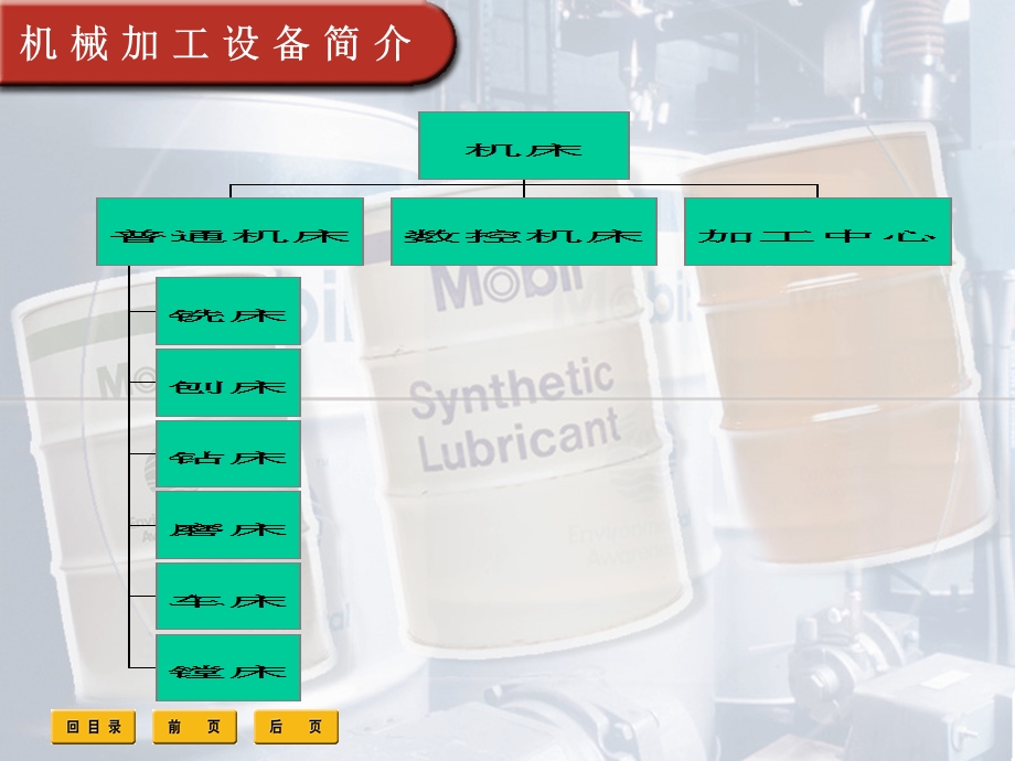 美孚润滑油行业应用案例--机加工教学内容课件.ppt_第2页