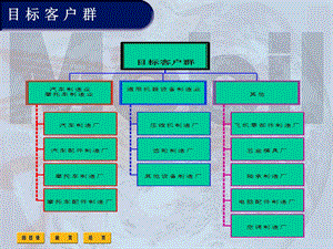 美孚润滑油行业应用案例--机加工教学内容课件.ppt