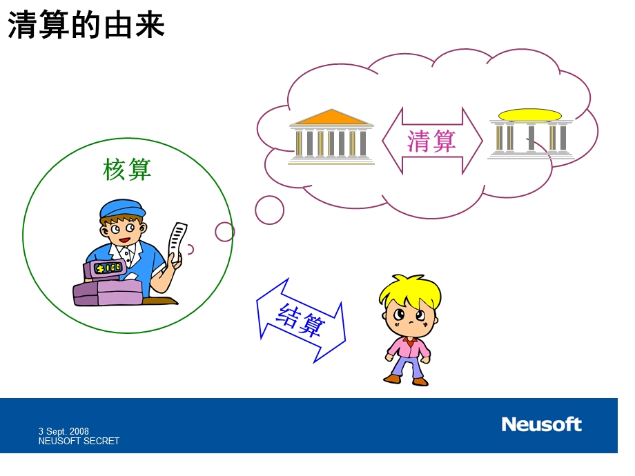 银行清算流程培训课件.ppt_第3页