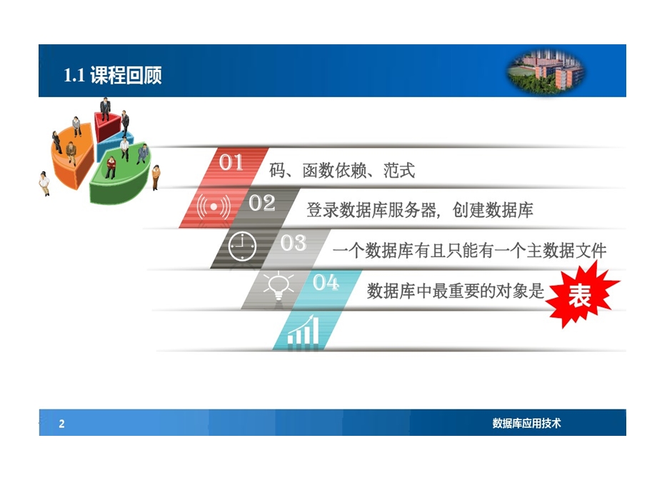 讲课比赛数据库的应用技术课件.ppt_第2页