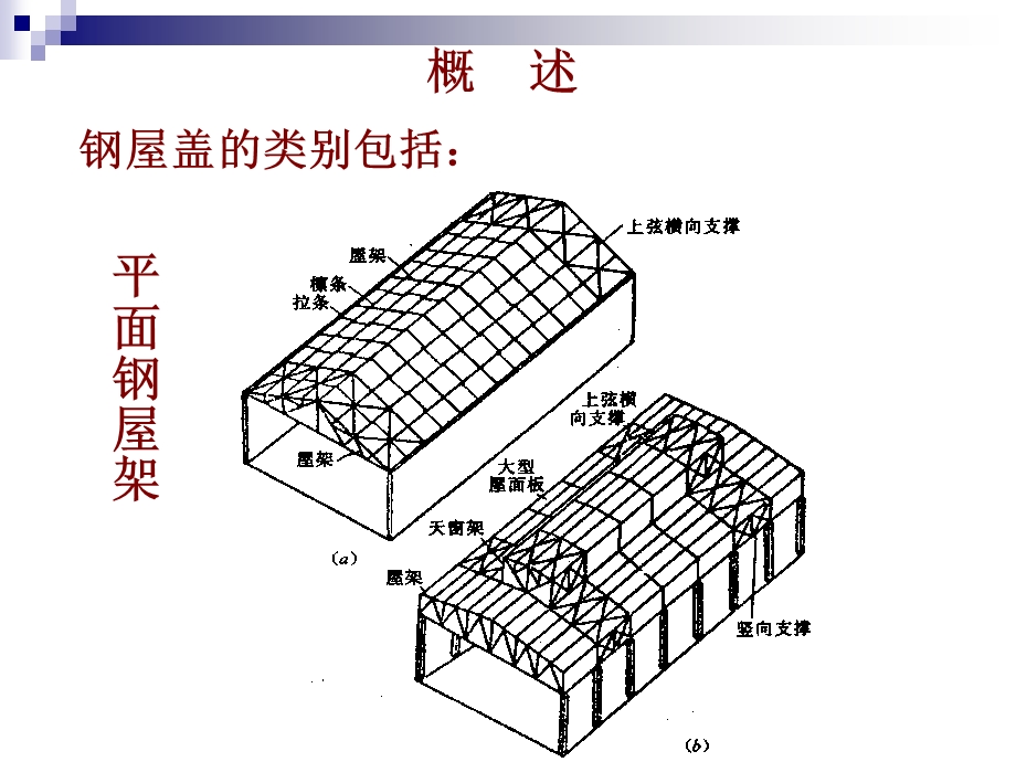 第七章钢屋盖结构设计课件.ppt_第3页