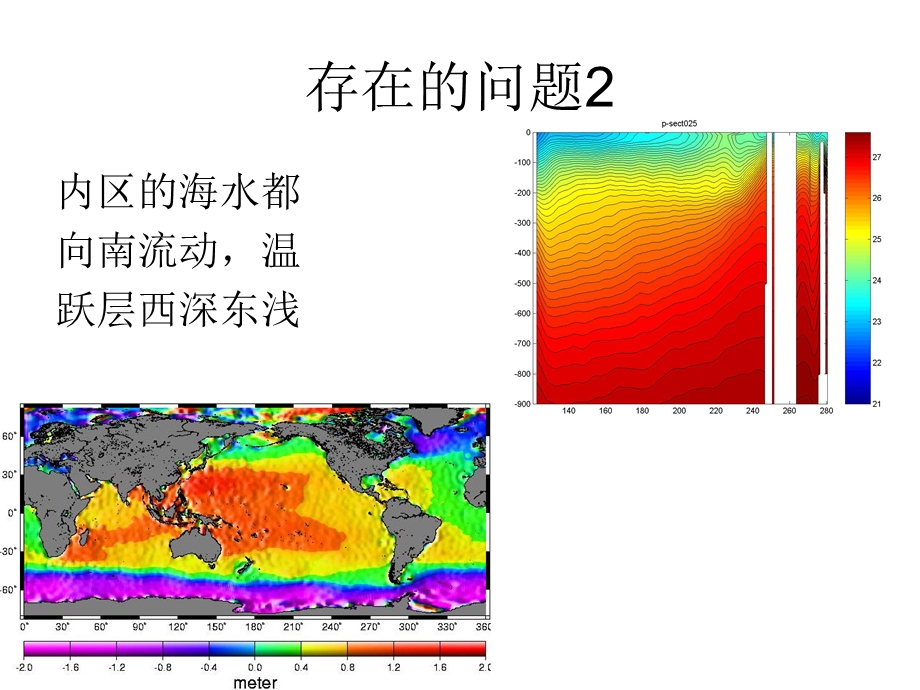 第六讲大洋环流理论方案课件.ppt_第2页