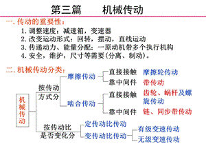 第六章-带传动选编课件.ppt