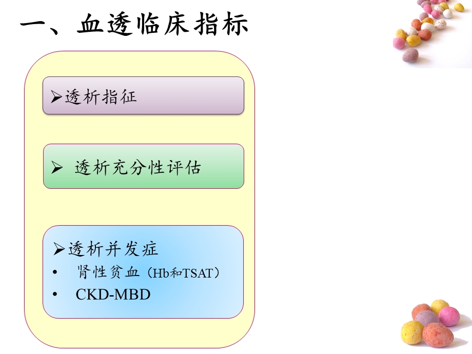 血液透析临床检验课件.ppt_第3页