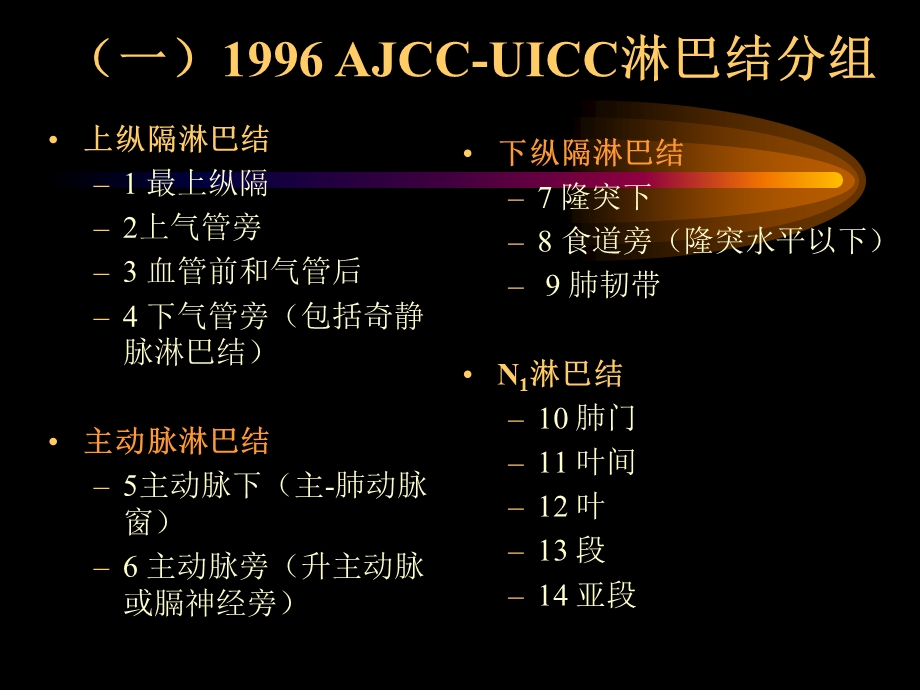 胸部CT纵隔淋巴结分区_(1)讲述课件.ppt_第3页