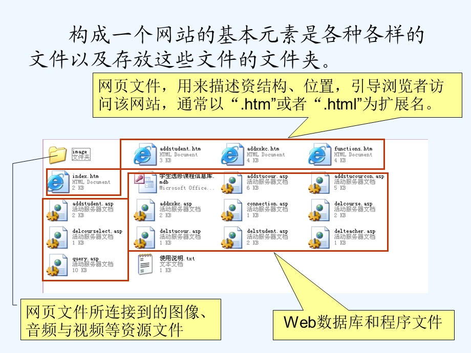 网站规划设计课件.ppt_第3页