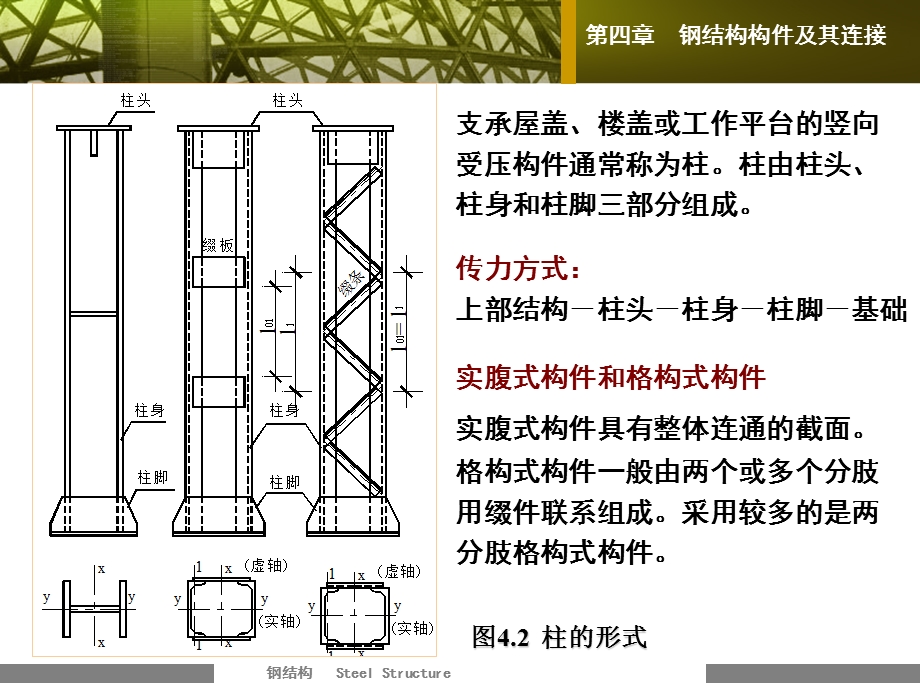 钢结构基本原理--4-1--轴心受压构件课件.ppt_第3页