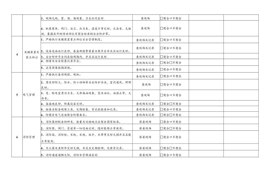 安全检查表汇总.docx_第3页