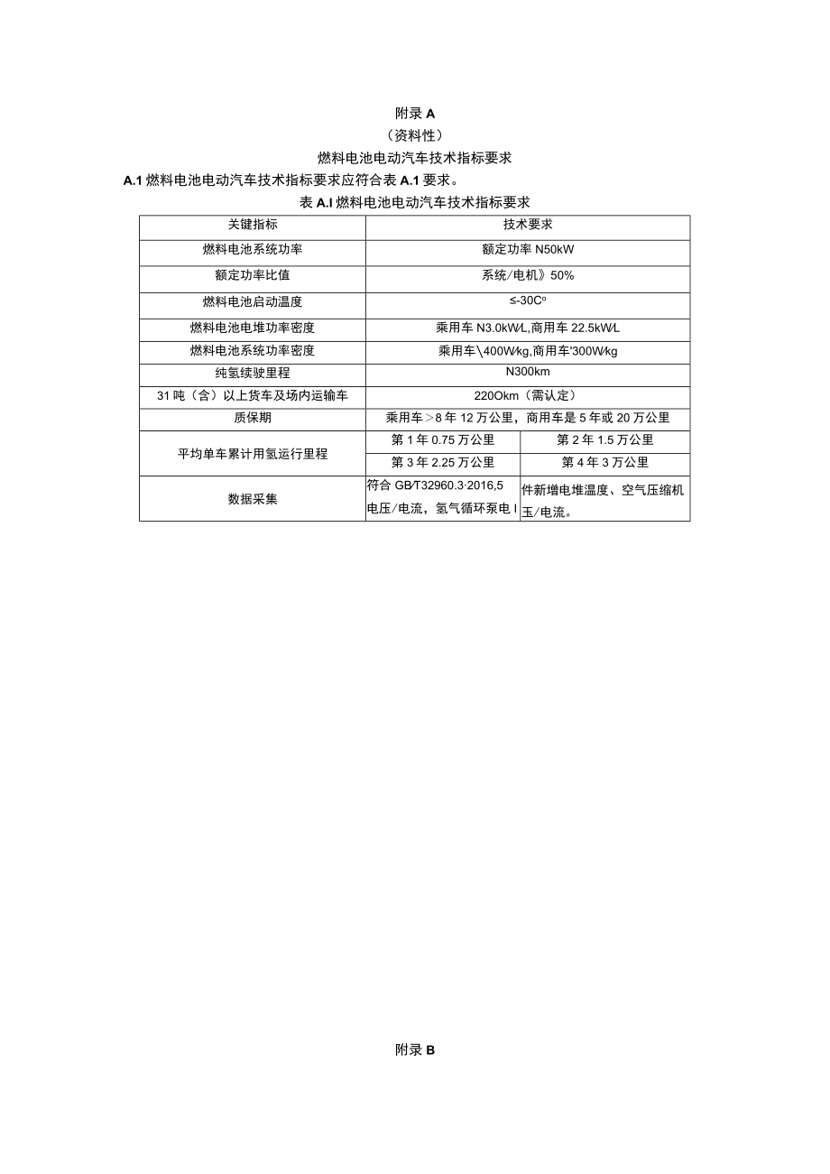 燃料电池电动汽车技术指标要求、点检表单.docx_第1页