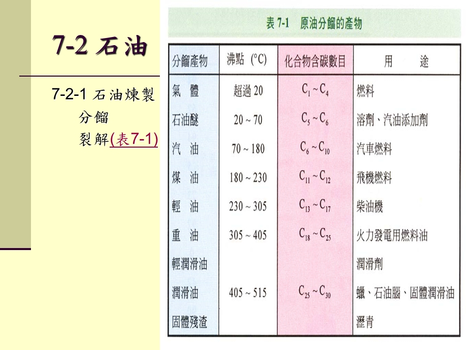 生物多样性保育的兴起课件.ppt_第3页