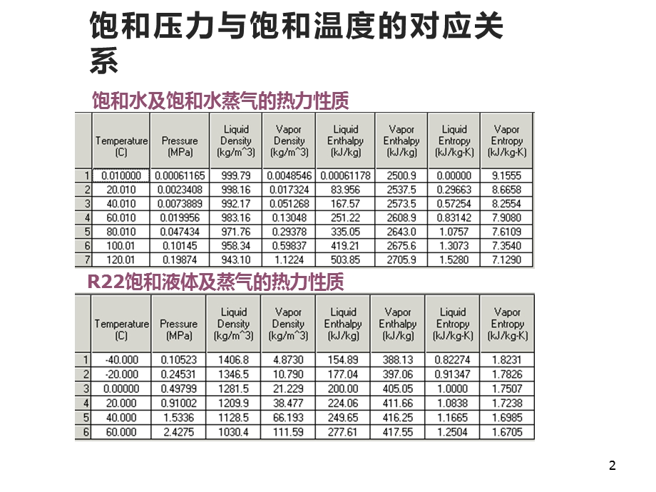 第2章-制冷方法课件.pptx_第2页