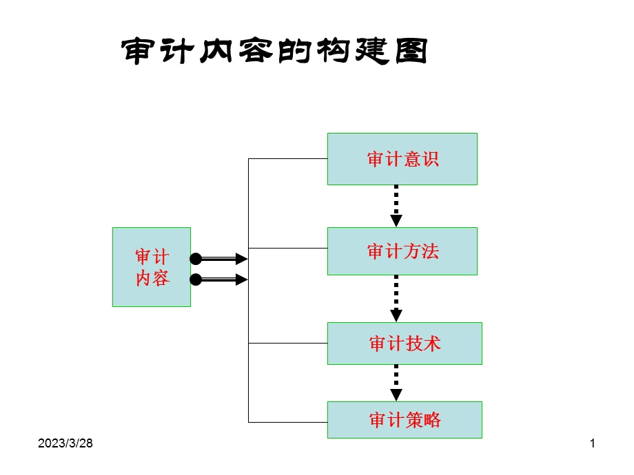 第一讲：审计职业课件.ppt_第1页