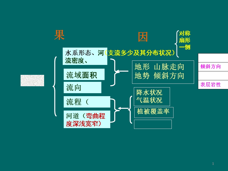 河流的水文特征和水系特征课件.ppt_第1页