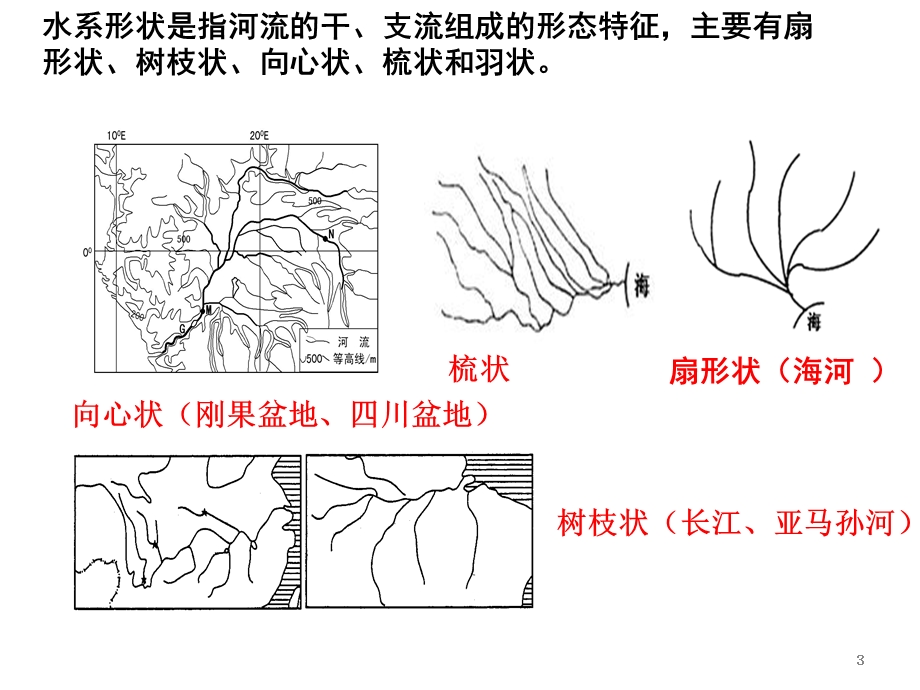 河流的水文特征和水系特征课件.ppt_第3页