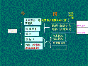 河流的水文特征和水系特征课件.ppt